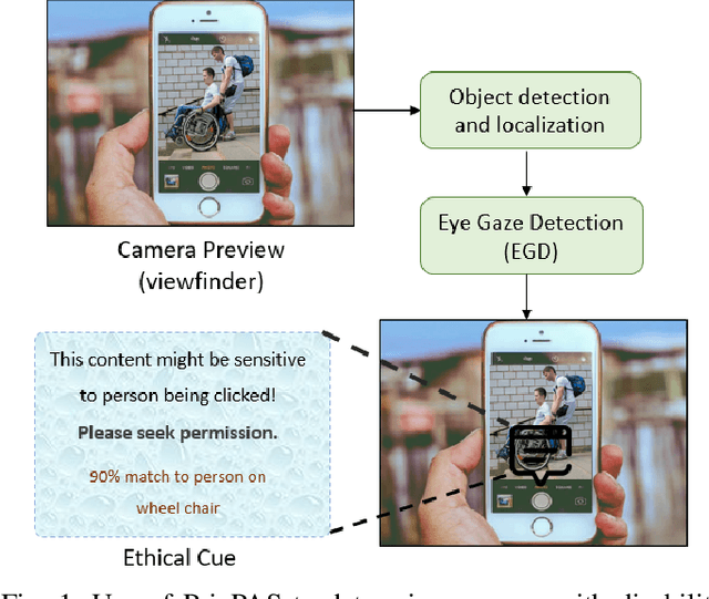 Figure 1 for PrivPAS: A real time Privacy-Preserving AI System and applied ethics