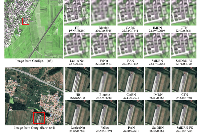 Figure 3 for Lightweight Stepless Super-Resolution of Remote Sensing Images via Saliency-Aware Dynamic Routing Strategy