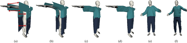Figure 4 for MulayCap: Multi-layer Human Performance Capture Using A Monocular Video Camera
