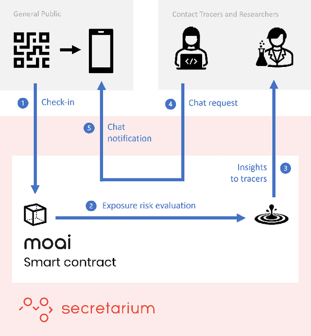 Figure 1 for MOAI: A methodology for evaluating the impact of indoor airflow in the transmission of COVID-19