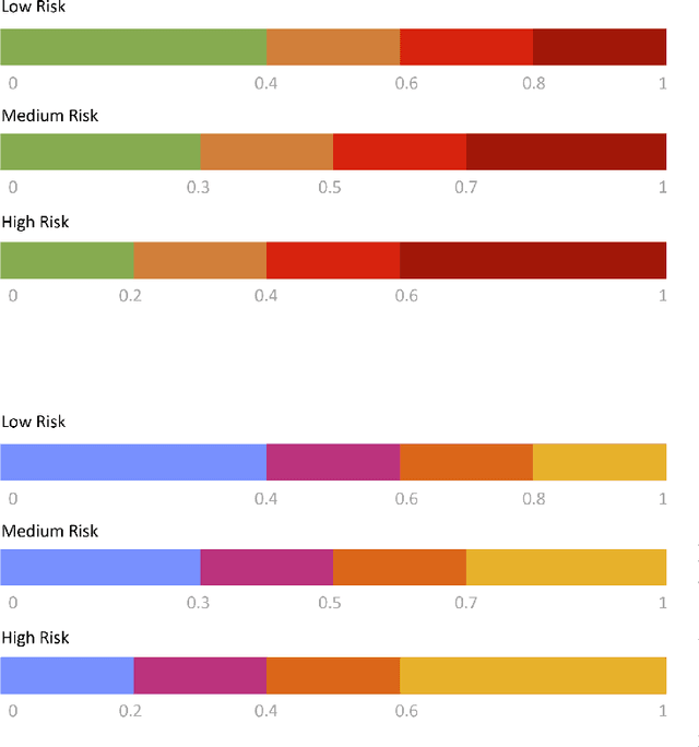 Figure 3 for MOAI: A methodology for evaluating the impact of indoor airflow in the transmission of COVID-19