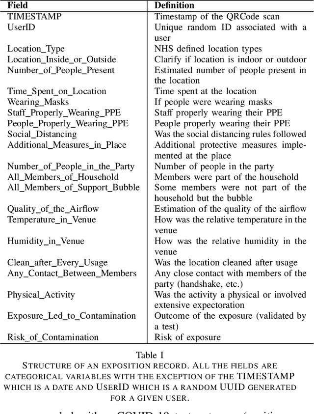 Figure 4 for MOAI: A methodology for evaluating the impact of indoor airflow in the transmission of COVID-19
