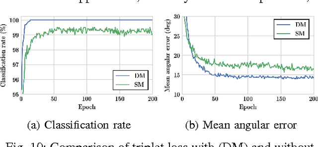 Figure 2 for 3D Object Instance Recognition and Pose Estimation Using Triplet Loss with Dynamic Margin