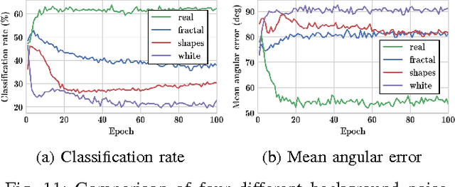 Figure 3 for 3D Object Instance Recognition and Pose Estimation Using Triplet Loss with Dynamic Margin