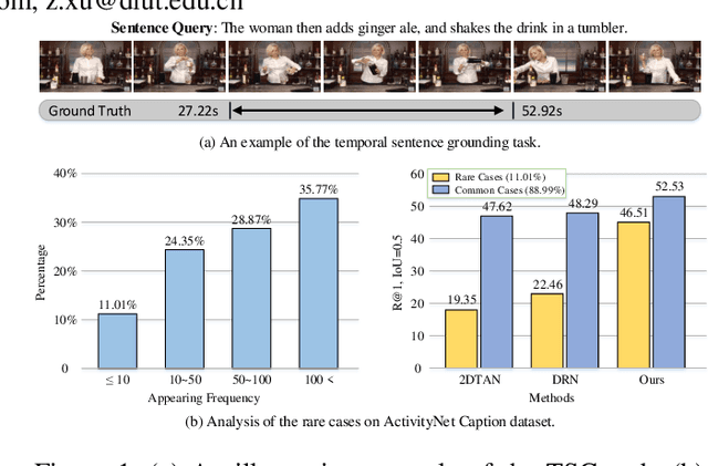 Figure 1 for Memory-Guided Semantic Learning Network for Temporal Sentence Grounding