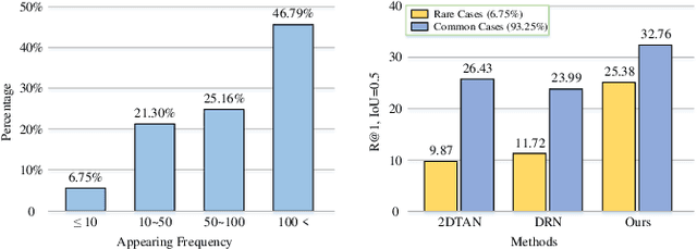 Figure 2 for Memory-Guided Semantic Learning Network for Temporal Sentence Grounding