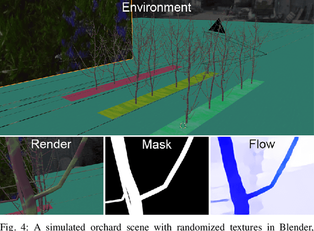 Figure 4 for Optical flow-based branch segmentation for complex orchard environments