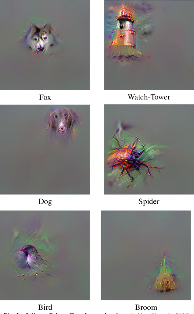 Figure 2 for Explaining decision of model from its prediction