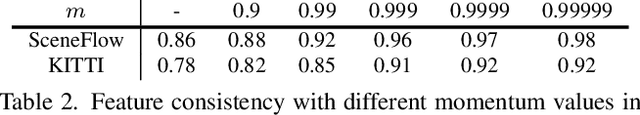 Figure 4 for Revisiting Domain Generalized Stereo Matching Networks from a Feature Consistency Perspective