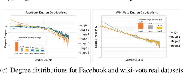 Figure 3 for Can GAN Learn Topological Features of a Graph?