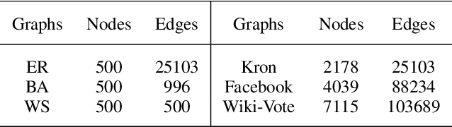 Figure 2 for Can GAN Learn Topological Features of a Graph?