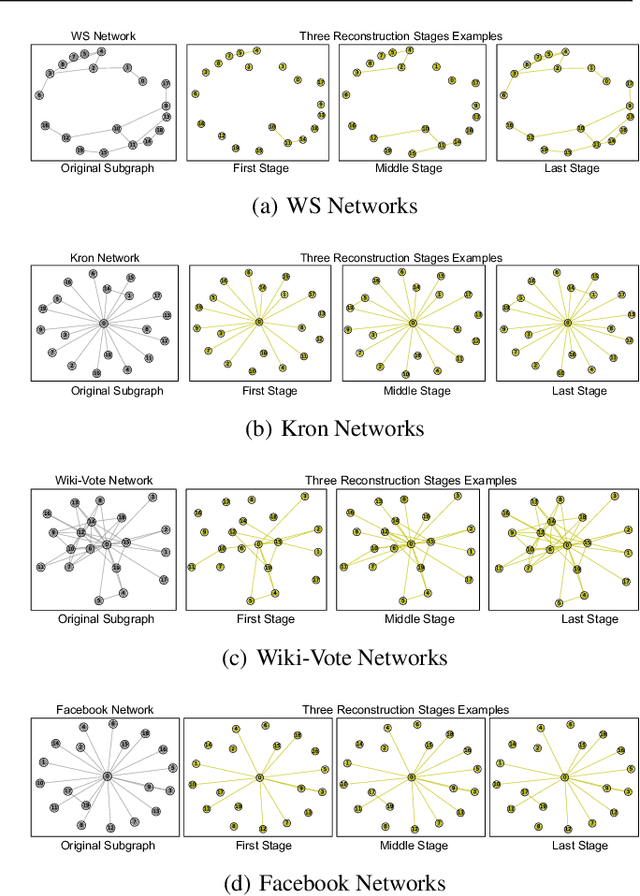 Figure 4 for Can GAN Learn Topological Features of a Graph?