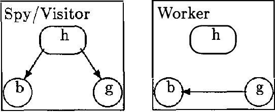 Figure 2 for Advances in Probabilistic Reasoning