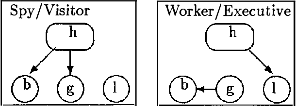 Figure 3 for Advances in Probabilistic Reasoning