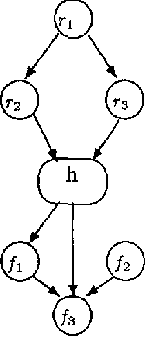 Figure 4 for Advances in Probabilistic Reasoning