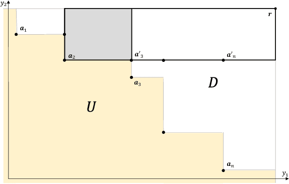 Figure 2 for Fast Exact Computation of Expected HyperVolume Improvement