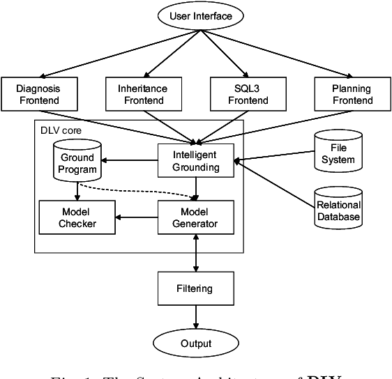 Figure 1 for Parametric Connectives in Disjunctive Logic Programming