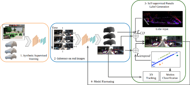 Figure 1 for Time-to-Label: Temporal Consistency for Self-Supervised Monocular 3D Object Detection