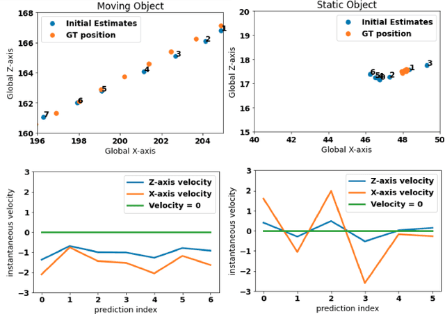 Figure 3 for Time-to-Label: Temporal Consistency for Self-Supervised Monocular 3D Object Detection
