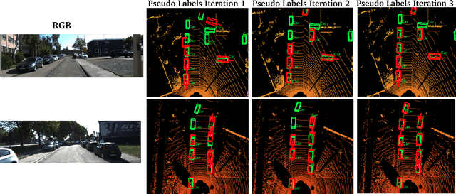 Figure 4 for Time-to-Label: Temporal Consistency for Self-Supervised Monocular 3D Object Detection