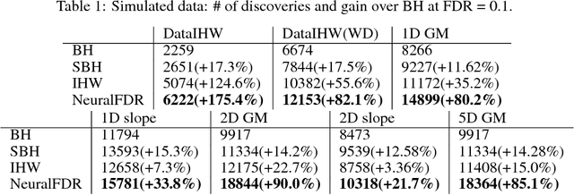 Figure 2 for NeuralFDR: Learning Discovery Thresholds from Hypothesis Features