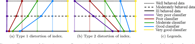 Figure 2 for Appropriateness of Performance Indices for Imbalanced Data Classification: An Analysis