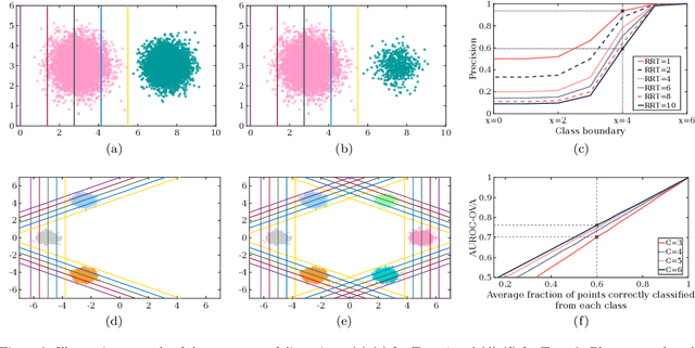 Figure 3 for Appropriateness of Performance Indices for Imbalanced Data Classification: An Analysis