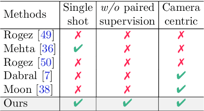 Figure 2 for Unsupervised Cross-Modal Alignment for Multi-Person 3D Pose Estimation