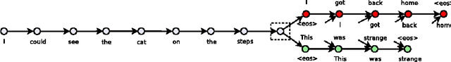 Figure 2 for Finding Good Representations of Emotions for Text Classification