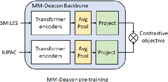Figure 3 for MM-Deacon: Multimodal molecular domain embedding analysis via contrastive learning