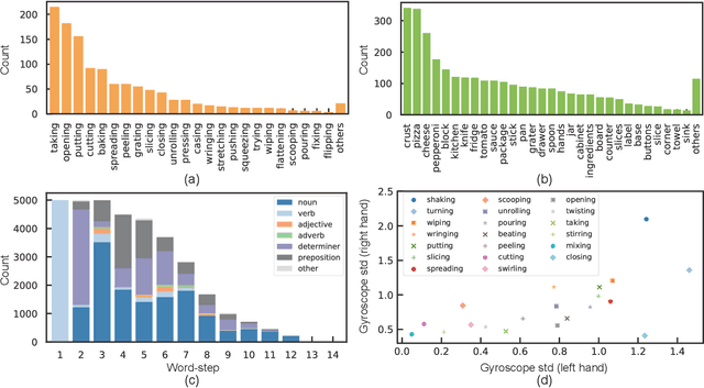 Figure 2 for Sensor-Augmented Egocentric-Video Captioning with Dynamic Modal Attention