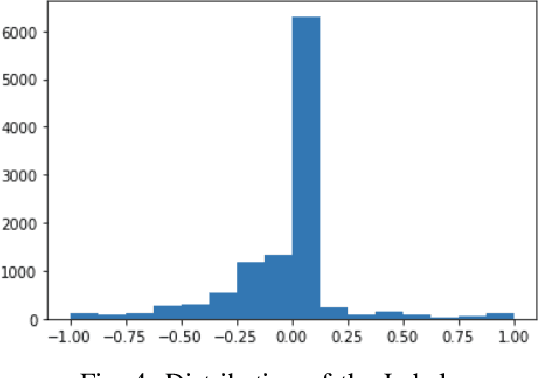 Figure 4 for Experiments in Autonomous Driving Through Imitation Learning