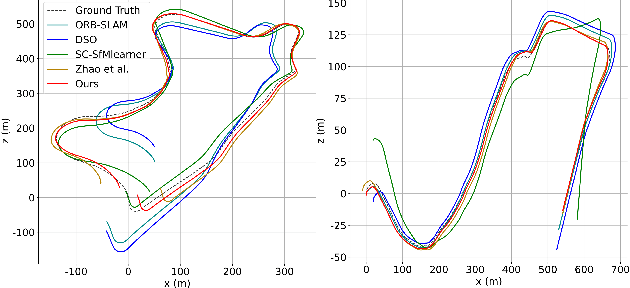 Figure 3 for Robust Visual Odometry Using Position-Aware Flow and Geometric Bundle Adjustment