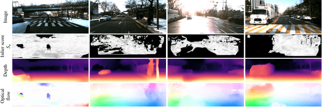 Figure 4 for Robust Visual Odometry Using Position-Aware Flow and Geometric Bundle Adjustment