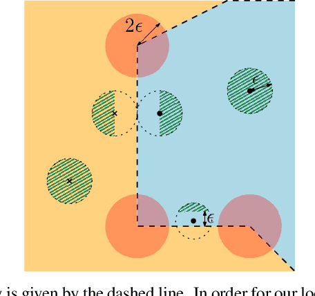 Figure 1 for A Game Theoretic Analysis of Additive Adversarial Attacks and Defenses