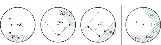 Figure 3 for A Game Theoretic Analysis of Additive Adversarial Attacks and Defenses