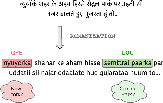 Figure 1 for Building Low-Resource NER Models Using Non-Speaker Annotation