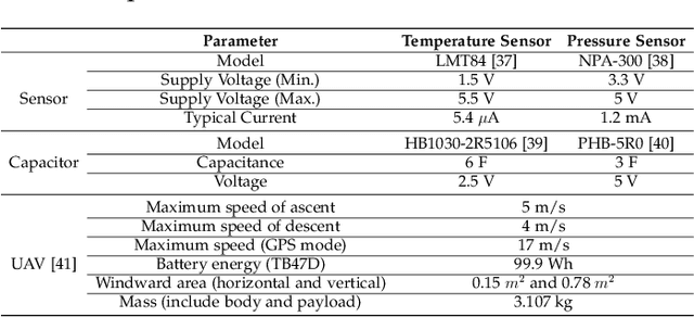 Figure 2 for Practical Mission Planning for Optimized UAV-Sensor Wireless Recharging