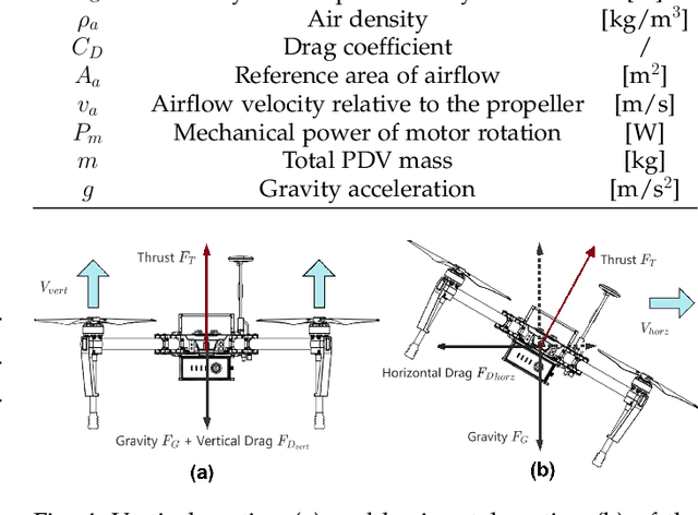 Figure 4 for Practical Mission Planning for Optimized UAV-Sensor Wireless Recharging