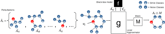 Figure 1 for RelEx: A Model-Agnostic Relational Model Explainer