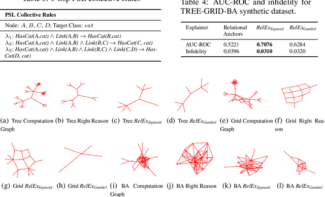 Figure 4 for RelEx: A Model-Agnostic Relational Model Explainer