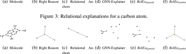 Figure 3 for RelEx: A Model-Agnostic Relational Model Explainer