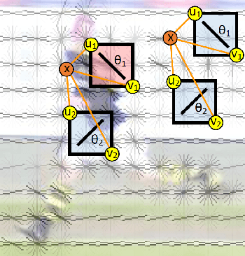 Figure 2 for Human Pose Estimation from RGB Input Using Synthetic Training Data