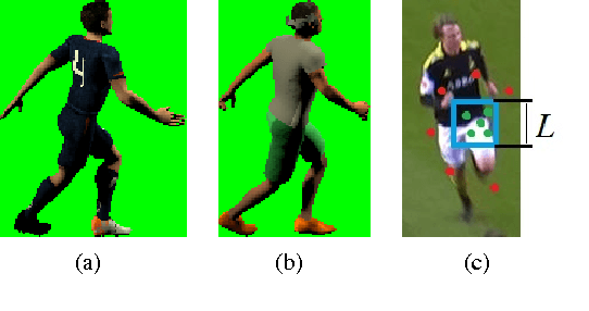 Figure 3 for Human Pose Estimation from RGB Input Using Synthetic Training Data