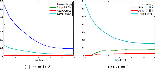 Figure 4 for Human Pose Estimation from RGB Input Using Synthetic Training Data