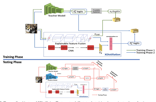 Figure 4 for Learning Interpretation with Explainable Knowledge Distillation