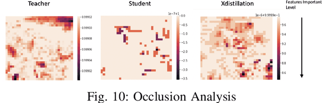 Figure 2 for Learning Interpretation with Explainable Knowledge Distillation