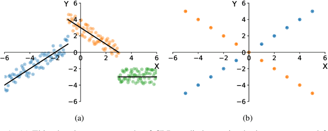 Figure 1 for Novel Prediction Techniques Based on Clusterwise Linear Regression