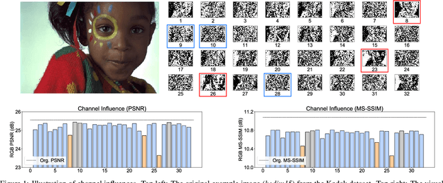 Figure 1 for Channel-Level Variable Quantization Network for Deep Image Compression