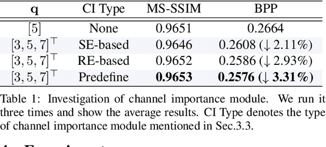 Figure 2 for Channel-Level Variable Quantization Network for Deep Image Compression